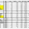 大日本帝国陸軍　主要火砲一覧