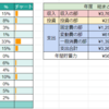 Googleスプレッドシートで1年間家計簿をつけてみた結果