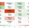 本日の市況 2018-01-29