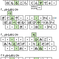 月配列 コンピュータ 人気 最新記事が見つかる わかる はてなブログ タグ