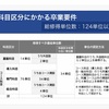 入学→卒業までの雑駁記録 １