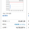 あれ？日経とか強いんだけどなぁ