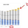 2023.07 その２　個別株運用状況