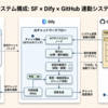 AIチャットで社内からの「質問・相談」を約4割減らした話 — 社内依頼受付AIの設計と手応え