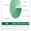 持ち球、フォームについて