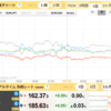 7/10　ソク読みニュース　為替