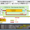 どうしても e-Learning が必要なら・・・Part.3