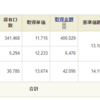 つみたてNISA運用報告！！（2021年2月11日）