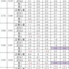 平均待ち行列長の近似式の精度比較（１１）