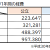 教育資金の準備。「学資保険」に入るべきか？