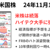 米株は続落　テスラ以外のマグ７が指数を押し下げナスダック-2.24％　SOX指数も-3.42％と急落　2024年11月16日