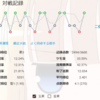 玉東 800戦成績