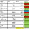 12/5現在の借金額おさらい