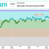 AtCoder Grand Contest 058