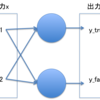 chainerでニューラルネットを学んでみるよ(chainerでニューラルネット2)