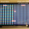 iPad mini2は324ppiのRetinaディスプレイ搭載か：iPadminiは163ppi、iPad4は264ppi