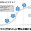 平成３１年度技術士試験の問題は？