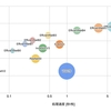 DeepLearning画像分類モデルの処理速度計測