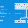 IIJ GIO に CDataSync を構築：Salesforce データをMySQLにレプリケーション