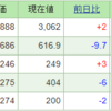 今週の含み損益（8月2週目）