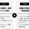 【最短で研究スタート！】Ready-to-Compute ワークステーション導入の流れ