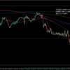 【トレード記録1558】20230922 GBPAUD 欧州時間