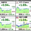  2022.5.18（水）S高S安 開示まとめ・値上がり値下がりランキング