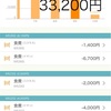 家計管理のコツ：食費の把握から始める