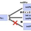 そろそろC++やるぞパート13    ポインター ~ ポインターとは ~