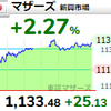 【5/25】相場雑感　マザーズ一昨日高値超えだが？！