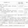 ものづくり補助金の概要（補正予算）