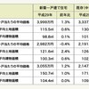 新築一戸建てマイホームで借金地獄