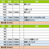 週報：第３１・３２週：梅雨明け前後