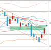 日足　日経２２５先物・ダウ・ナスダック　２０１８／７／１１