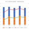 【2023(2024春入試)】第２回進路希望調査～蒲郡東(普通)【2019～2023を比較】