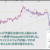 FX米ドル見通しチャート分析｜環境認識、初心者へ2023年10月第1週