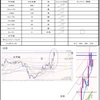 11月17日トレード+5410円