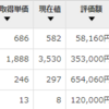 今週の含み損益（03月3週目）