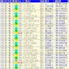 キーンランドカップ2018過去傾向と考察