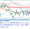 日足　日経２２５先物・米国・ドル円　 2012/1/18