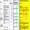 サービスの必要性の検討（その２）