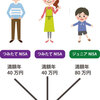 投資歴20年だが「つみたてNISA」を購入段階でちょい焦ったので共有