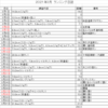 コーちゃんのランニング日誌（2021年３月分）