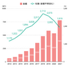 起業家の不足: 2022年の日本のスタートアップエコシステムの課題