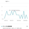 チャンネル登録者数が...ヤバいです。