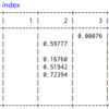 音声認識メモ(Kaldi)その16(Backpropagation Dan's DNN(nnet2))