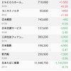 日本株の保有状況（20211002）