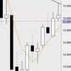 5月25日の収支：＋６００００円　ゆっくり3勝　17分でこの収益