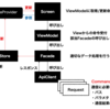 Flutter製YOUTRUSTアプリを支えるレイヤー構成