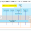 Windows Server 2025 のフェールオーバー クラスター マネージャーで仮想マシンを登録してみる。